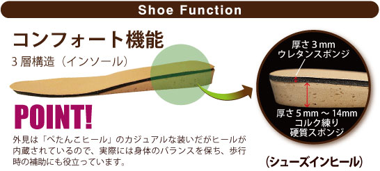インソールの特徴